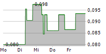 VOLCANIC GOLD MINES INC 5-Tage-Chart