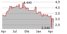 VOLEX PLC Chart 1 Jahr