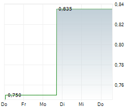 VOLITIONRX LIMITED Chart 1 Jahr