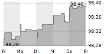VOLKSWAGEN LEASING GMBH 5-Tage-Chart