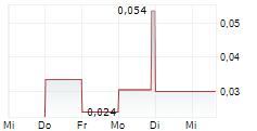 VOLT CARBON TECHNOLOGIES INC 5-Tage-Chart VOLT CARBON TECHNOLOGIES INC 5-Tage-Chart