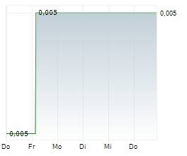 VOLT RESOURCES LIMITED Chart 1 Jahr