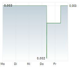 VOLT RESOURCES LIMITED Chart 1 Jahr