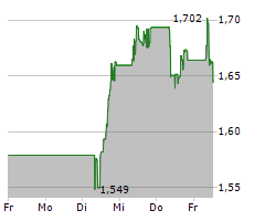 VOLVO CAR AB Chart 1 Jahr