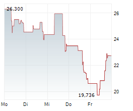 VOYAGER TECHNOLOGIES INC Chart 1 Jahr