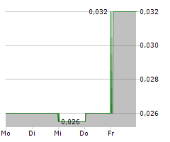 VPOWER GROUP INTERNATIONAL HOLDINGS LTD Chart 1 Jahr