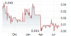 VR RESOURCES LTD Chart 1 Jahr