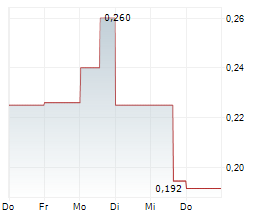 VR RESOURCES LTD Chart 1 Jahr