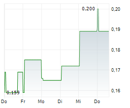 VR RESOURCES LTD Chart 1 Jahr