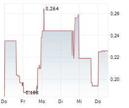 VR RESOURCES LTD Chart 1 Jahr