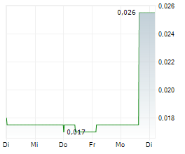 VRX SILICA LIMITED Chart 1 Jahr VRX SILICA LIMITED Chart 1 Jahr