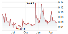 VSBLTY GROUPE TECHNOLOGIES CORP Chart 1 Jahr