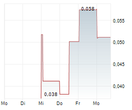 VSBLTY GROUPE TECHNOLOGIES CORP Chart 1 Jahr VSBLTY GROUPE TECHNOLOGIES CORP Chart 1 Jahr