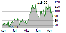 VSE CORPORATION Chart 1 Jahr