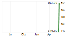 VSE CORPORATION Chart 1 Jahr