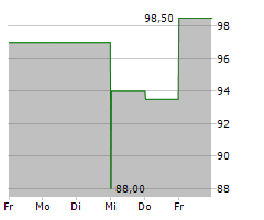 VSE CORPORATION Chart 1 Jahr