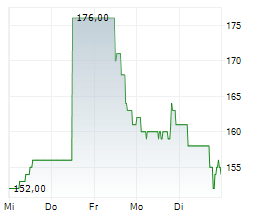 VSE CORPORATION Chart 1 Jahr