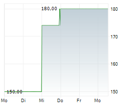 VSE CORPORATION Chart 1 Jahr VSE CORPORATION Chart 1 Jahr