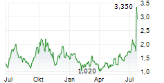 VULCAN INFRASTRUCTURE AND POWER INC Chart 1 Jahr