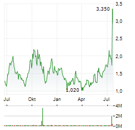 VULCAN INFRASTRUCTURE AND POWER INC Aktie Chart 1 Jahr