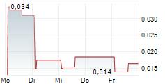 VULTUS AB 5-Tage-Chart