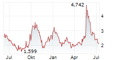 VUZIX CORPORATION Chart 1 Jahr VUZIX CORPORATION Chart 1 Jahr