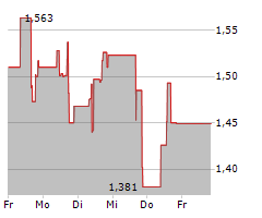 VUZIX CORPORATION Chart 1 Jahr