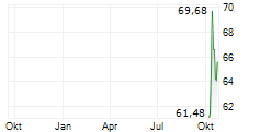 VYLOR INC Chart 1 Jahr