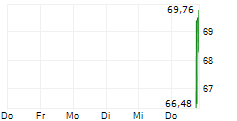 VYLOR INC 5-Tage-Chart