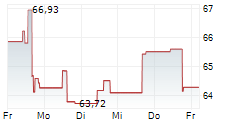 VYLOR INC 5-Tage-Chart