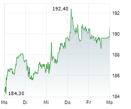 VZ HOLDING AG Chart 1 Jahr