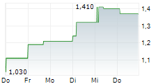 W&T OFFSHORE INC 5-Tage-Chart