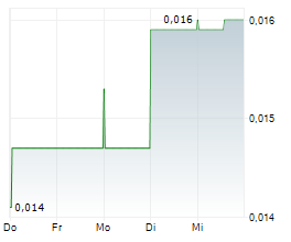 WA GOLD LIMITED Chart 1 Jahr