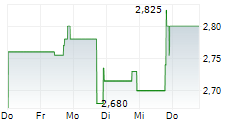 WALDENCAST PLC 5-Tage-Chart