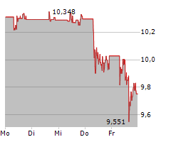 WALGREENS BOOTS ALLIANCE INC Chart 1 Jahr