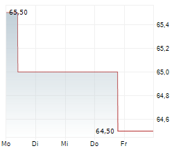 WALKER & DUNLOP INC Chart 1 Jahr