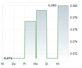 WALKER LANE RESOURCES LTD Chart 1 Jahr