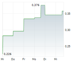 WALKER RIVER RESOURCES CORP Chart 1 Jahr