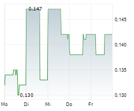 WALKER RIVER RESOURCES CORP Chart 1 Jahr