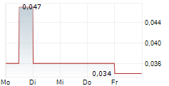 WALLBRIDGE MINING COMPANY LIMITED 5-Tage-Chart