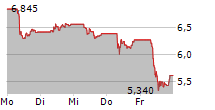 WALLENIUS WILHELMSEN ASA 5-Tage-Chart