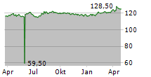 WALLISER KANTONALBANK Chart 1 Jahr