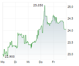 WALLIX GROUP SA Chart 1 Jahr WALLIX GROUP SA Chart 1 Jahr