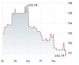 WALMART INC Chart 1 Jahr