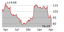 WALT DISNEY COMPANY Chart 1 Jahr