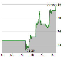 WALT DISNEY COMPANY Chart 1 Jahr