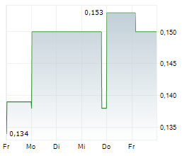 WARATAH MINERALS LIMITED Chart 1 Jahr