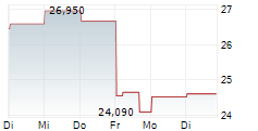 WARNER MUSIC GROUP CORP 5-Tage-Chart