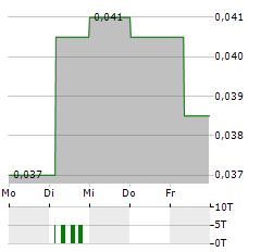 WARRIEDAR RESOURCES Aktie 5-Tage-Chart