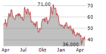 WARRIOR MET COAL INC Chart 1 Jahr